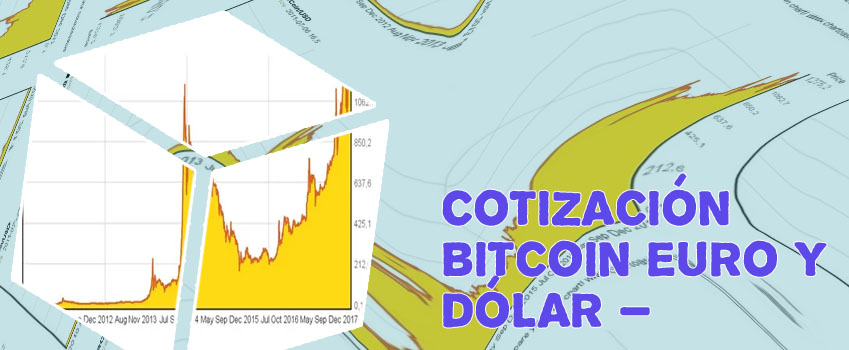 Bitcoin precio actual en españa