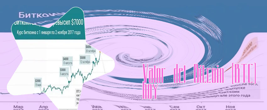 Bitcoin precio tiempo real