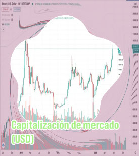 Btc a dol