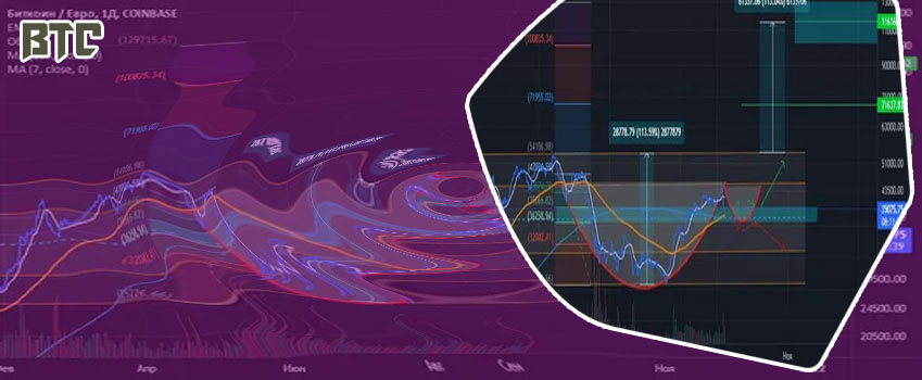 Btc eur value