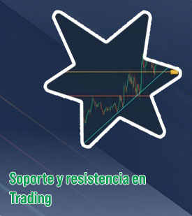 Btc support and resistance