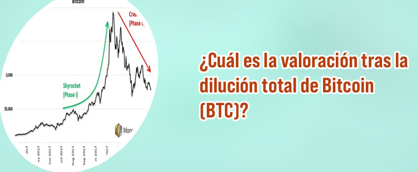 Btc valore