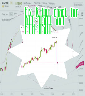 Chart btc usdt