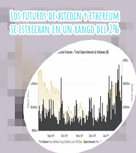 Futuro de btc