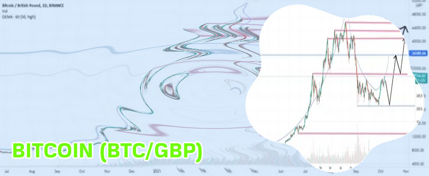 Gbp btc