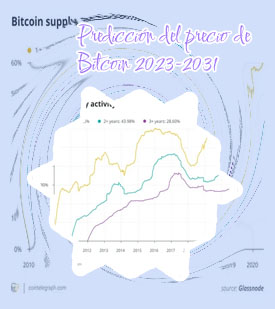Precio de bitcoin grafica