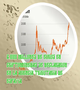 Precio de btc en euros